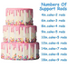 Esslly’s 32 cm Plastic Dowel Rods. Food-safe, easy to cut, and sturdy for professional-quality cake support. 